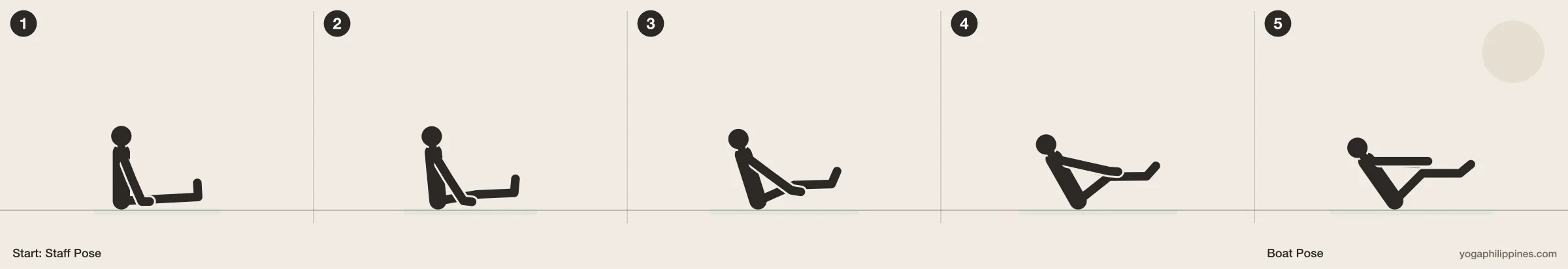 Boat Pose (Navasana) step by step: 5 numbered line drawings moving from Staff Pose into the full pose