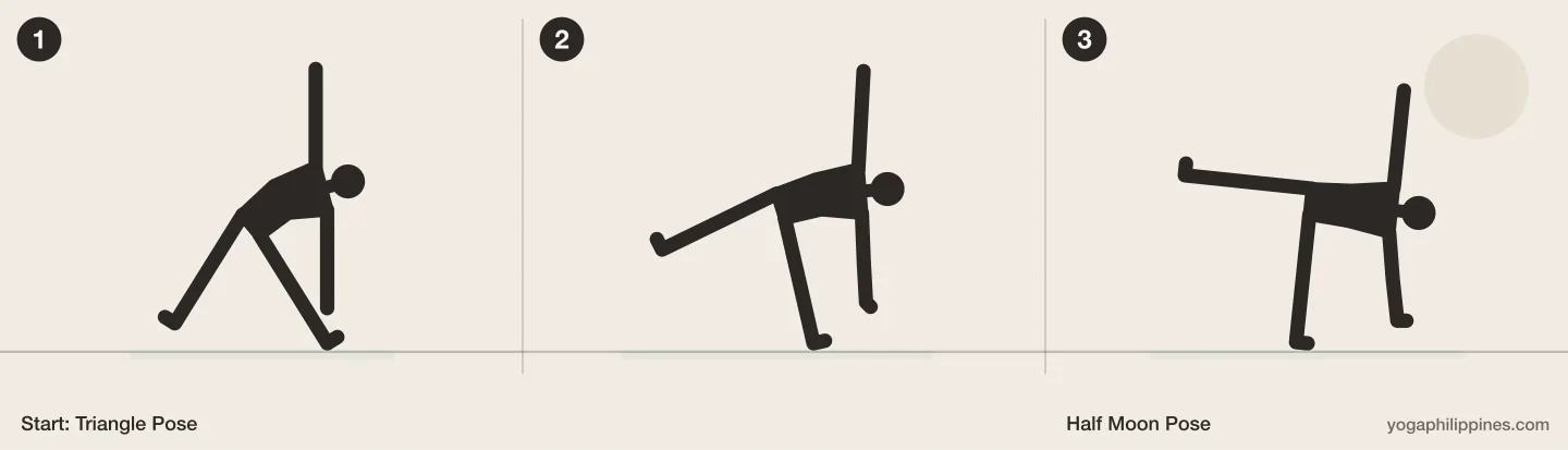 Half Moon Pose (Ardha Chandrasana) step by step: 3 numbered line drawings moving from Triangle Pose into the full pose