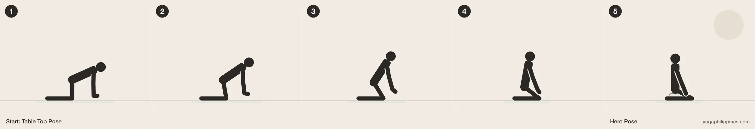 Hero Pose (Virasana) step by step: 5 numbered line drawings moving from Table Top Pose into the full pose