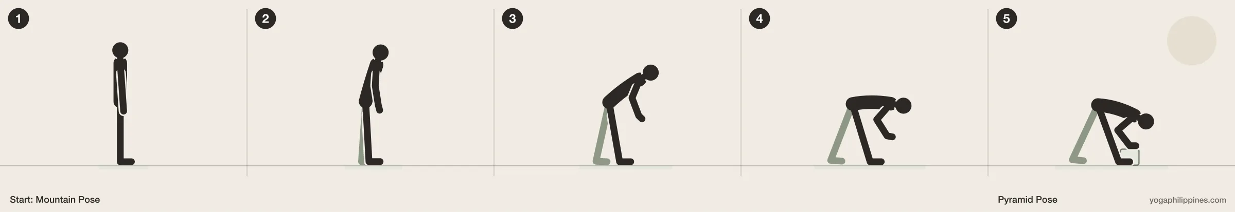 Pyramid Pose (Parsvottanasana) step by step: 5 numbered line drawings moving from Mountain Pose into the full pose