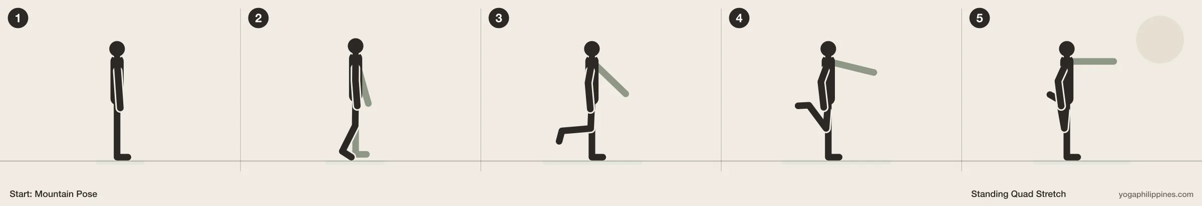 Standing Quad Stretch step by step: 5 numbered line drawings moving from Mountain Pose into the full pose