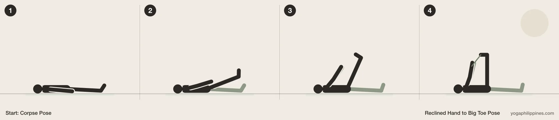 Reclined Hand to Big Toe Pose (Supta Padangusthasana) step by step: 4 numbered line drawings moving from Corpse Pose into the full pose