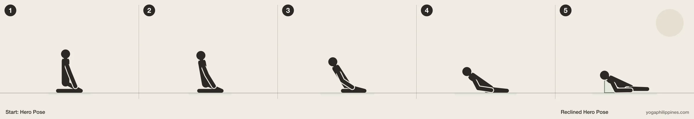 Reclined Hero Pose (Supta Virasana) step by step: 5 numbered line drawings moving from Hero Pose into the full pose