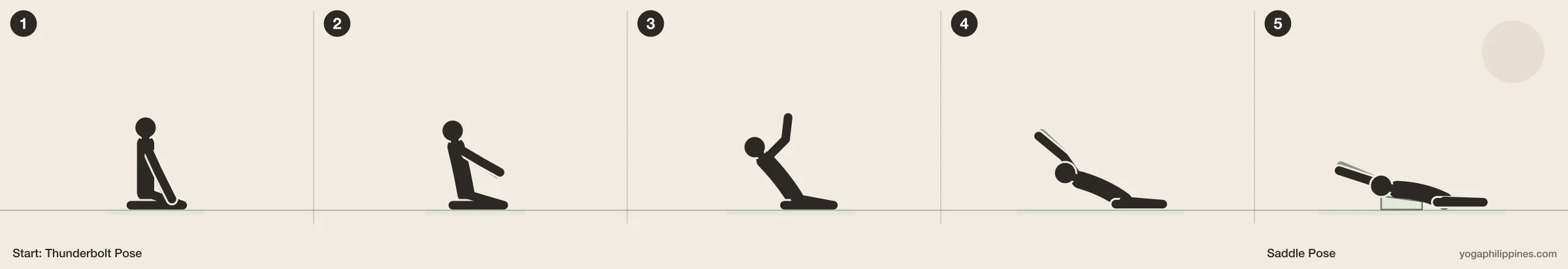 Saddle Pose (Supta Vajrasana) step by step: 5 numbered line drawings moving from Thunderbolt Pose into the full pose