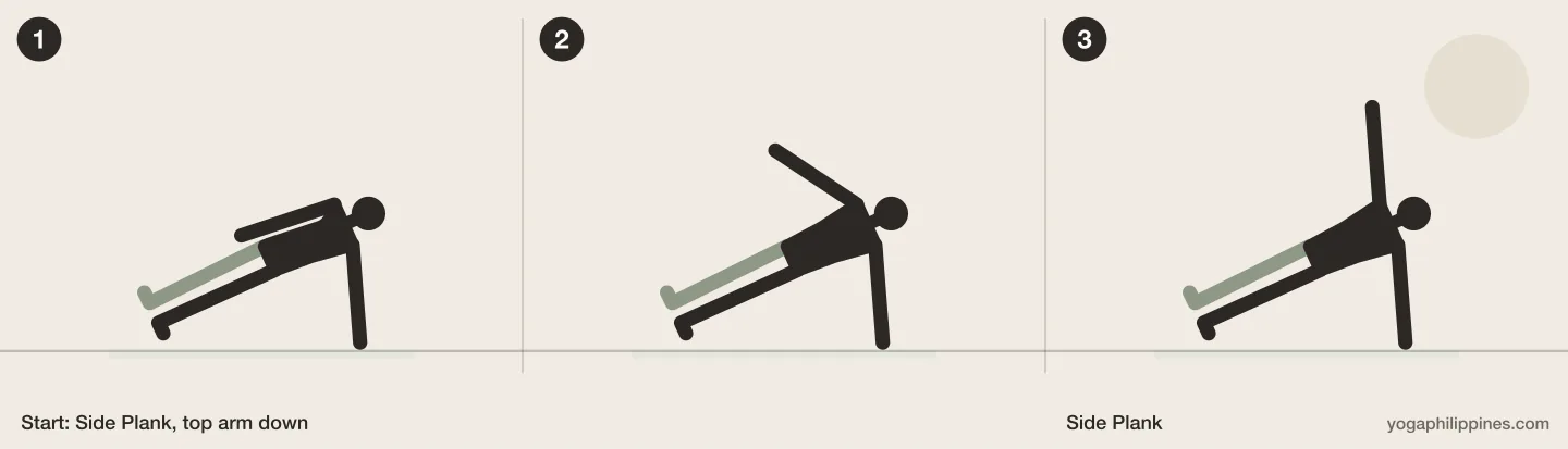 Side Plank (Vasisthasana) step by step: 3 numbered line drawings moving from Side Plank, top arm down into the full pose