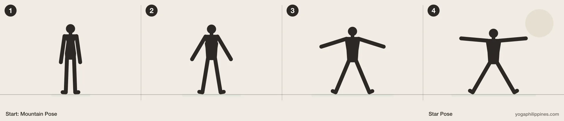 Star Pose (Utthita Tadasana) step by step: 4 numbered line drawings moving from Mountain Pose into the full pose