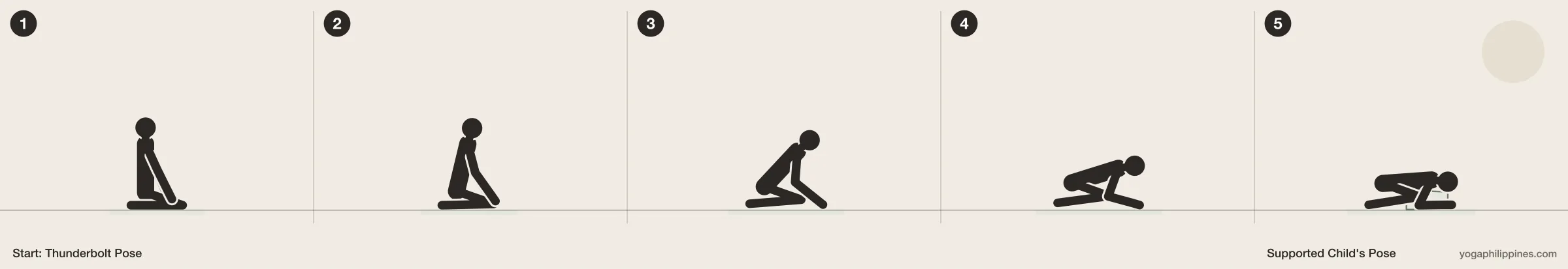 Supported Child's Pose (Salamba Balasana) step by step: 5 numbered line drawings moving from Thunderbolt Pose into the full pose