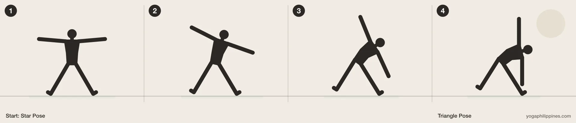 Triangle Pose (Trikonasana) step by step: 4 numbered line drawings moving from Star Pose into the full pose