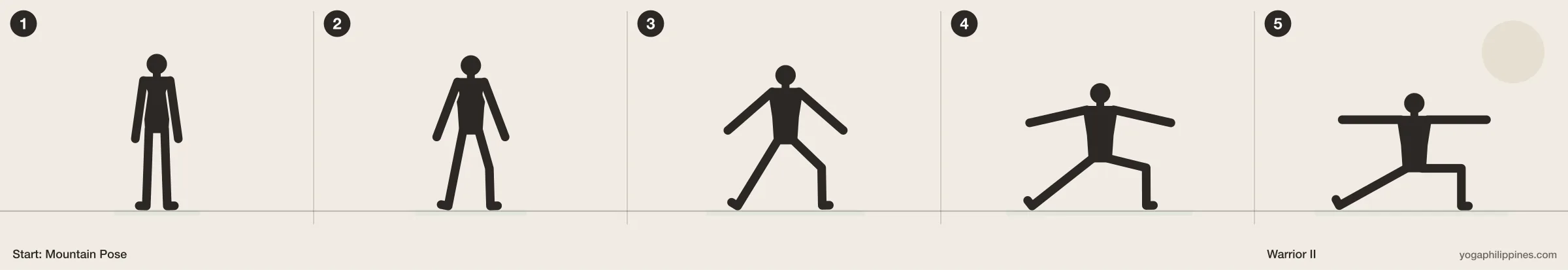 Warrior II (Virabhadrasana II) step by step: 5 numbered line drawings moving from Mountain Pose into the full pose