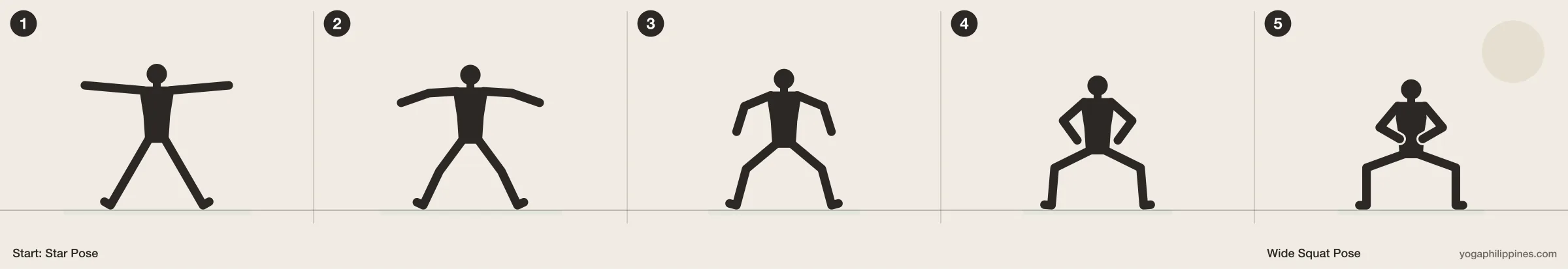 Wide Squat Pose (Utkata Konasana) step by step: 5 numbered line drawings moving from Star Pose into the full pose